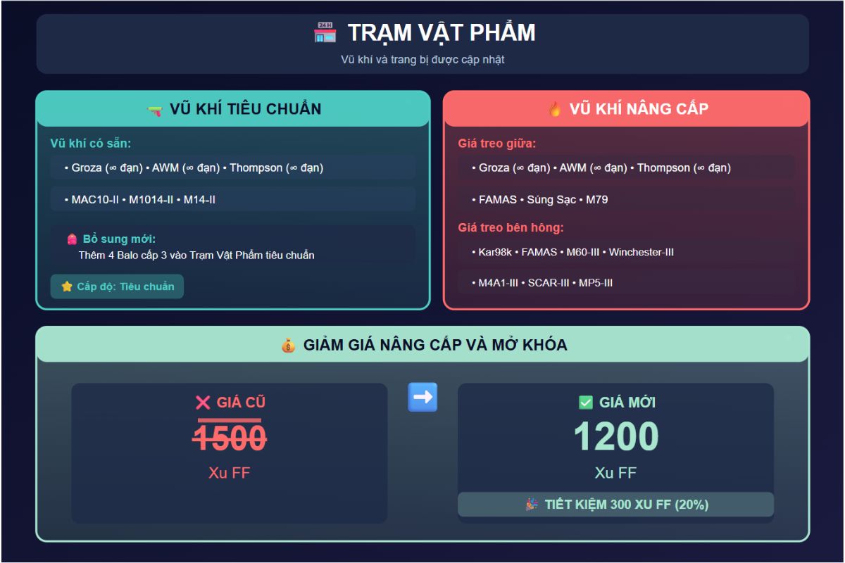 Tính năng về Trạm vật phẩm