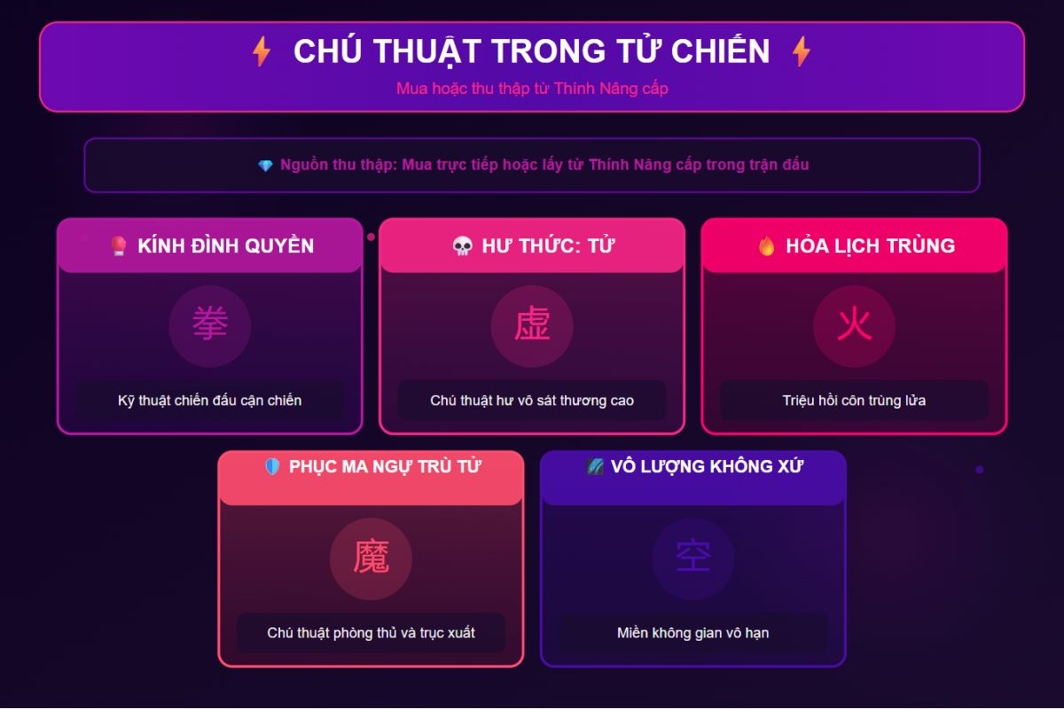 Các chú thuật có thể thu thập được trong chế độ Tử Chiến