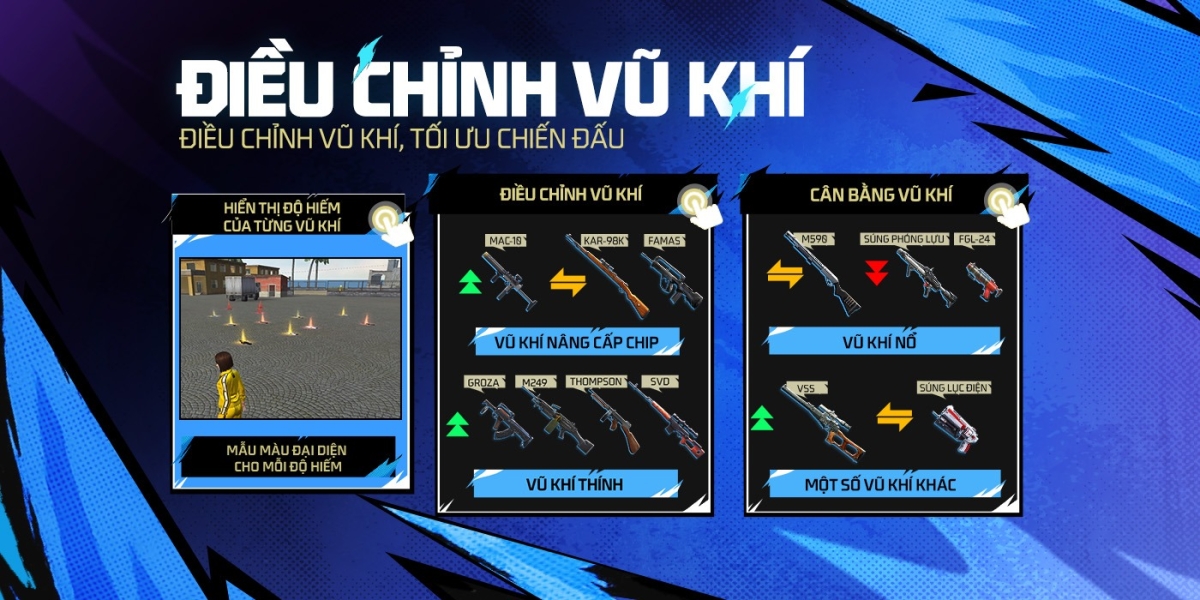 Thông tin điều chỉnh vũ khí Free Fire OB52