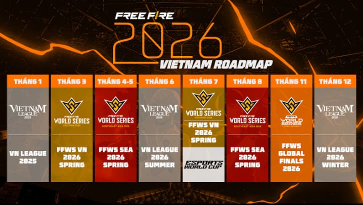Lịch trình giải đấu Free Fire 2026