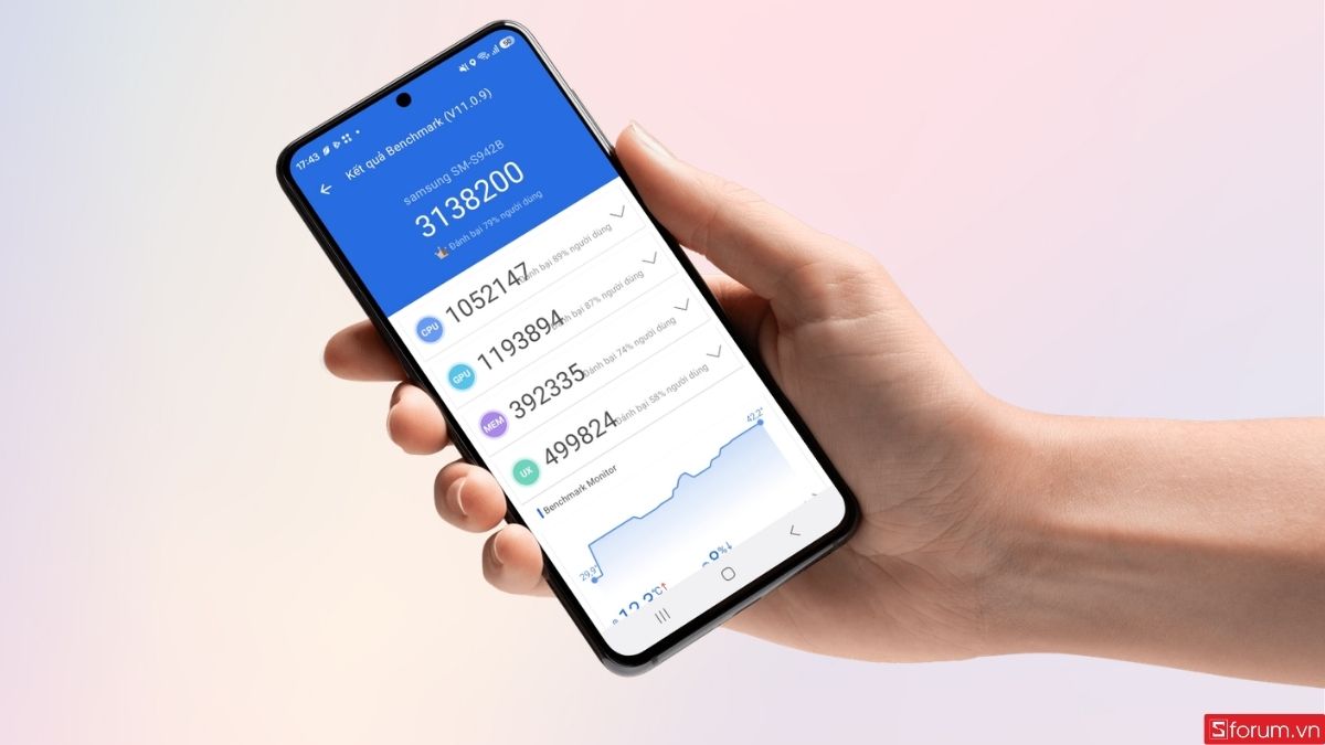 Yếu tố ảnh hướng đến điểm số điểm Antutu Galaxy S26 