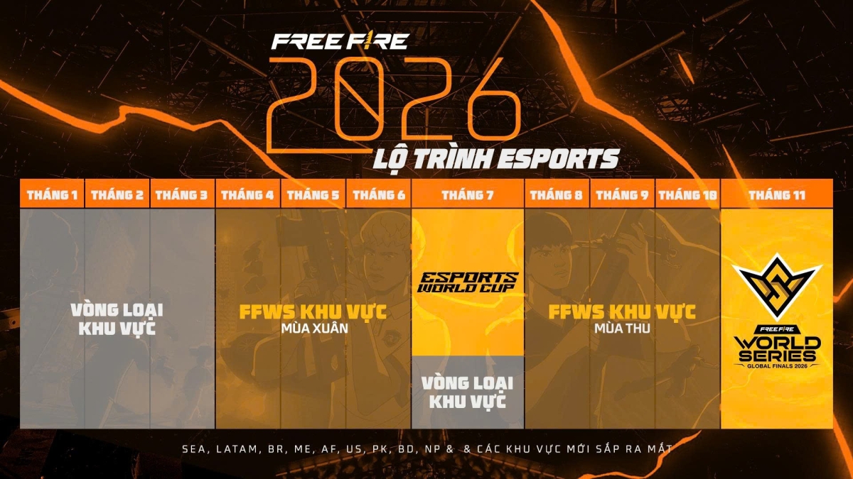 Lộ trình Esports chi tiết của Free Fire 2026