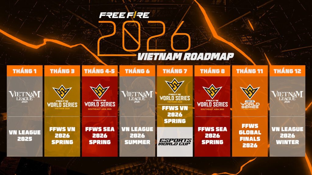 Lộ trình giải đấu Free Fire tại Việt Nam