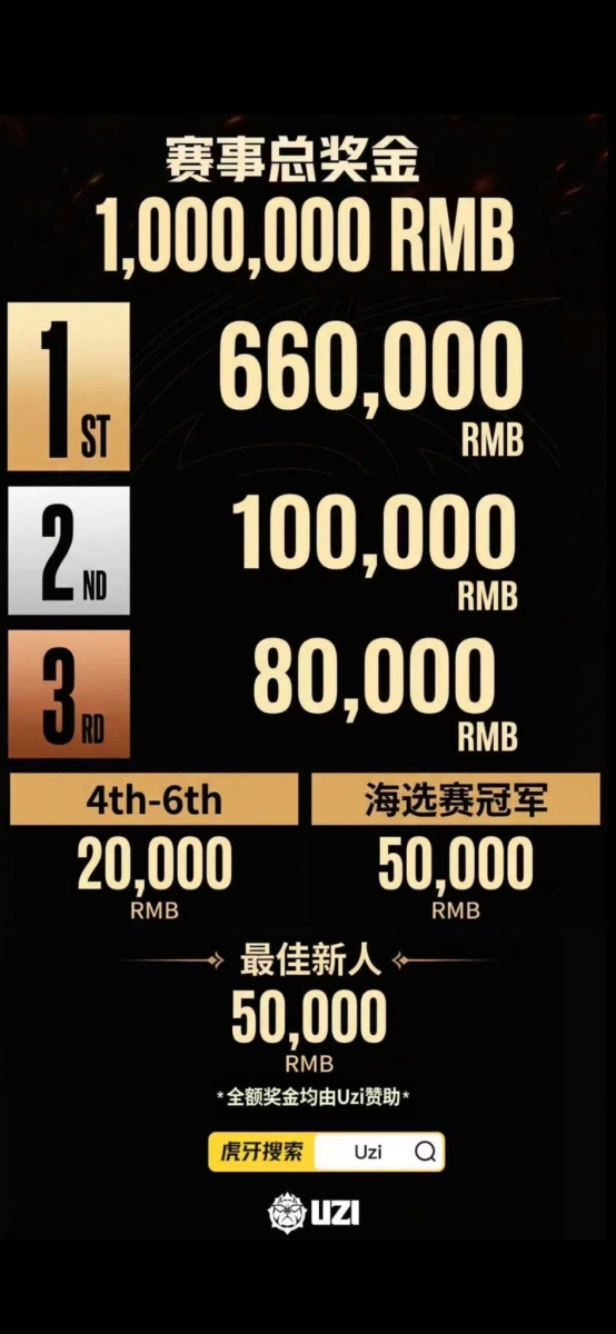 Cơ cấu giải thưởng Uzi Cup 2026