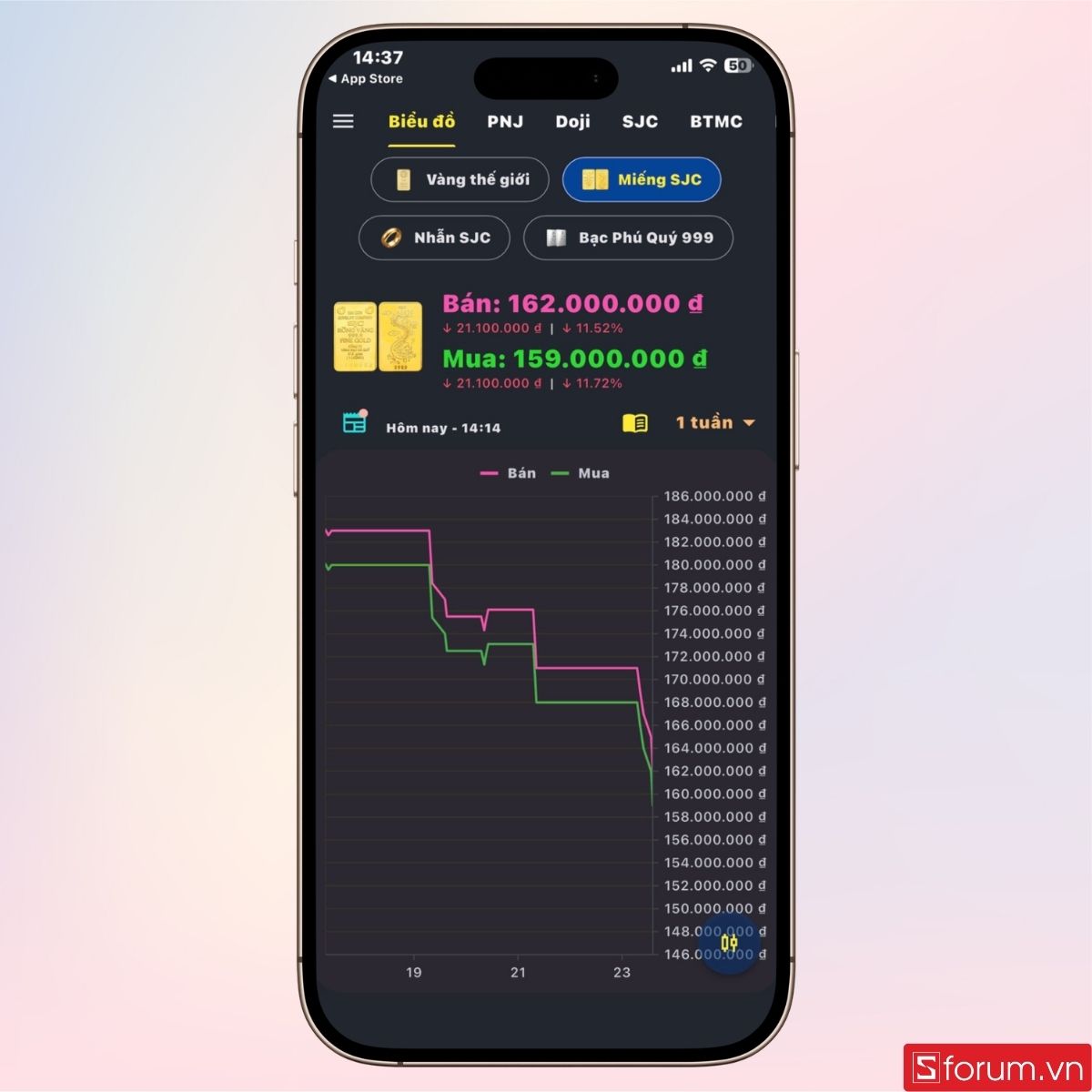 Xem thông tin chi tiết về giá vàng trên giao diện chính