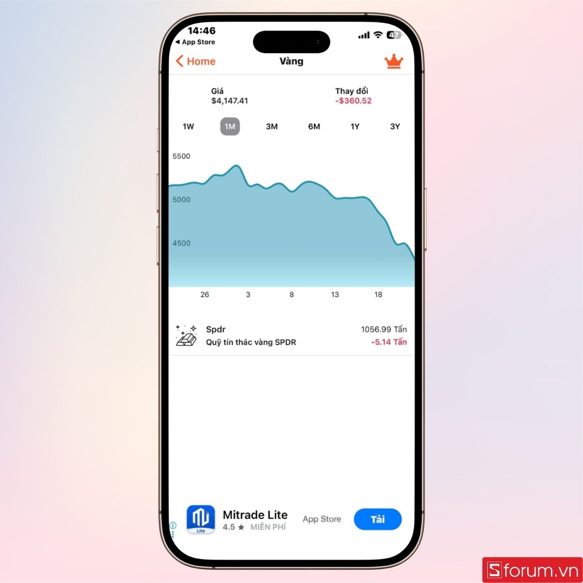 Xem thêm biểu đồ giá vàng