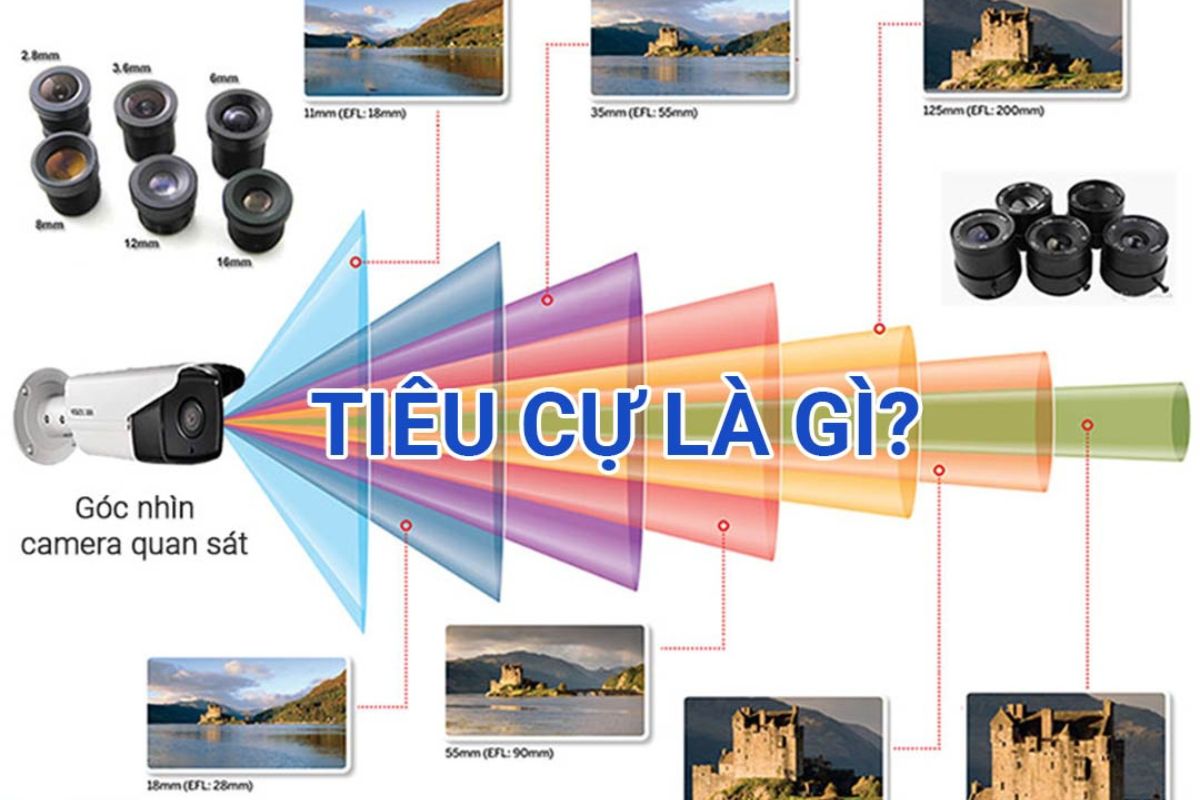 Tìm hiểu chi tiết về tiêu cự camera gia đình