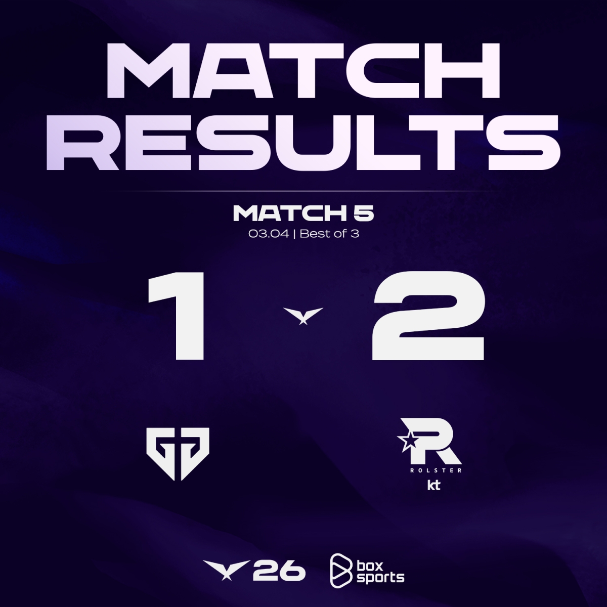 Gen.G thất bại trước KT khiến nhiều người bất ngờ