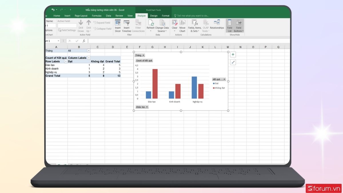 Biểu đồ tự động PivotTable