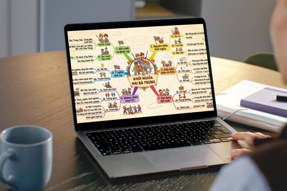 Lưu ý chung khi dùng Gemini tạo sơ đồ tư duy