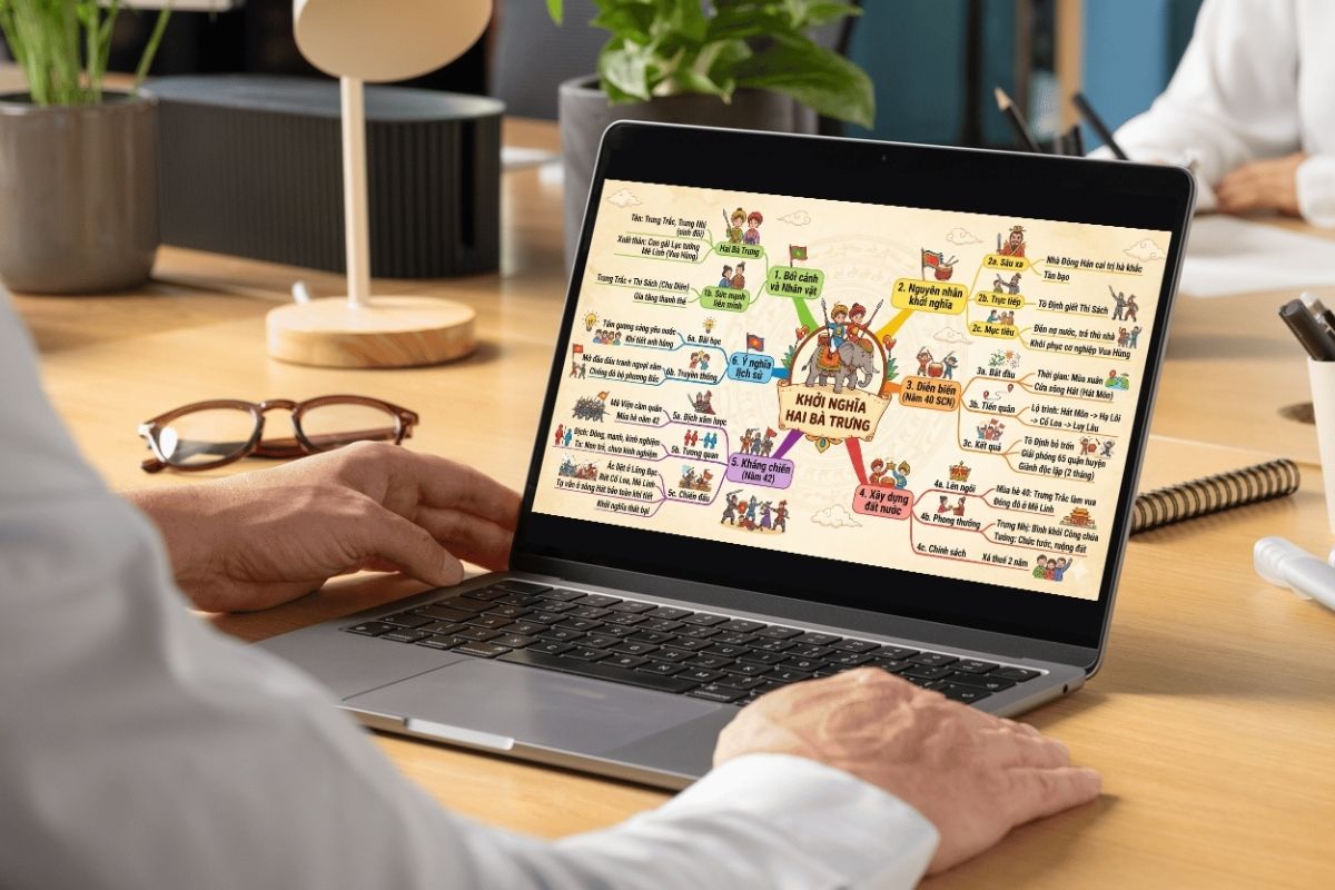 Vì sao nên dùng Gemini tạo sơ đồ tư duy