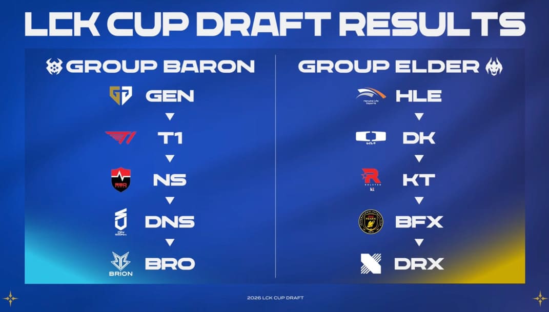 Vòng bảng LCK Cup 2026