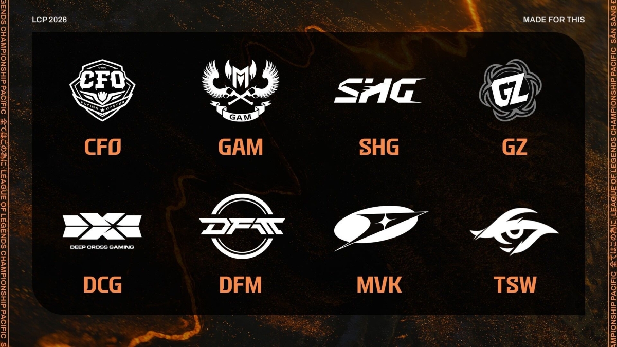 Các đội tuyển tham gia LCP 2026