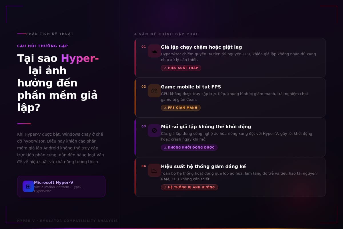 Hyper-V ảnh hưởng nhiều đến phần mềm giả lập