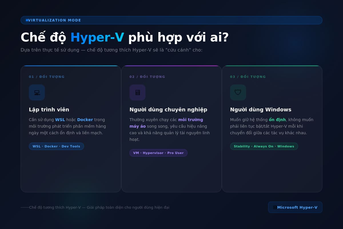Những nhóm người phù hợp với LDPlayer có chế độ Hyper-V