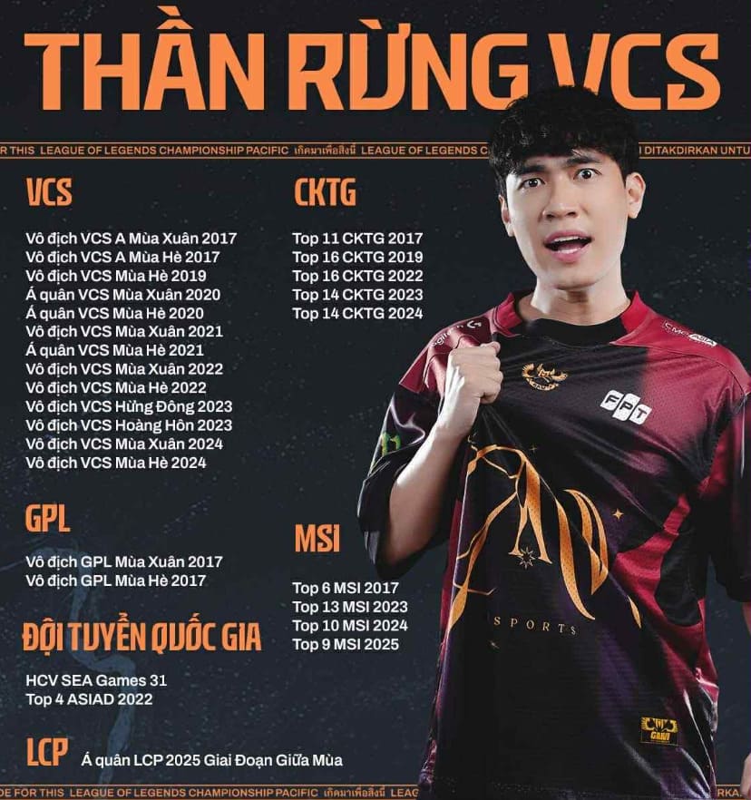 Những thành tựu mà Levi đã đạt được