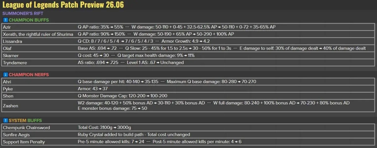 Bản xem trước đầy đủ của bản cập nhật 26.6