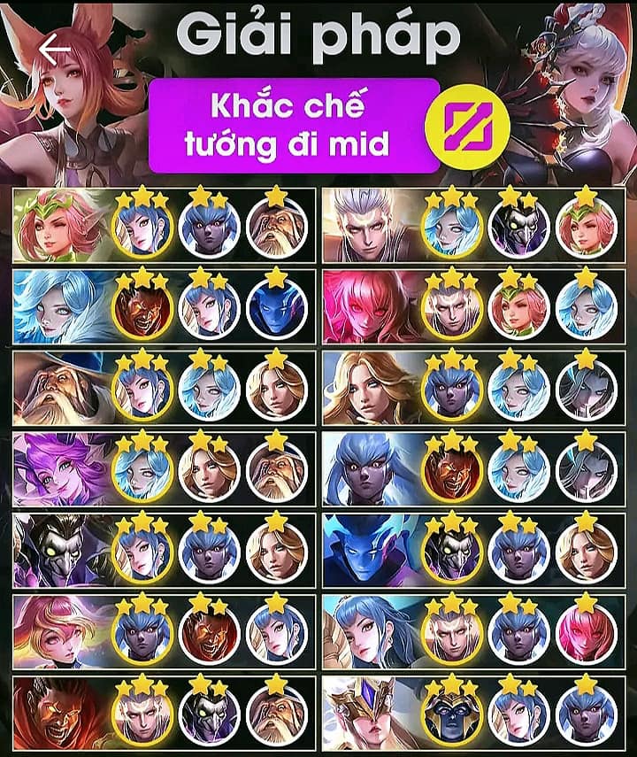 Cách khắc chế tướng đi Mid Liên Quân