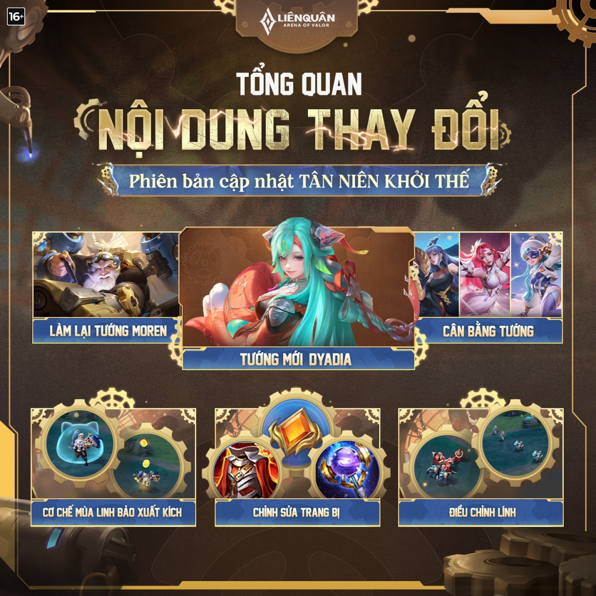 Tổng quan về nội dung thay đổi trong phiên bản mùa S1 2026