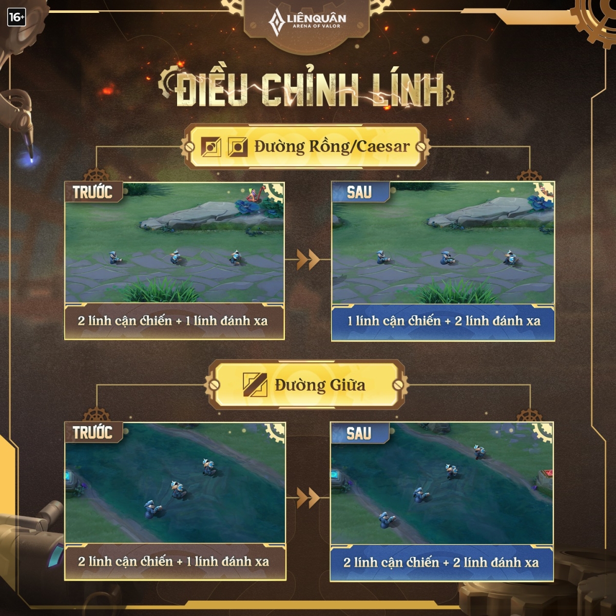 Chi tiết thông tin điều chỉnh cơ chế lính phiên bản mới