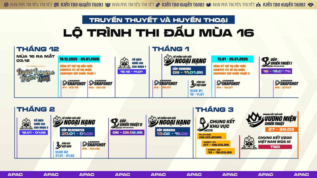 Chung kết thế giới Vương Miện Chiến Thuật diễn ra vào cuối tháng 3/2026