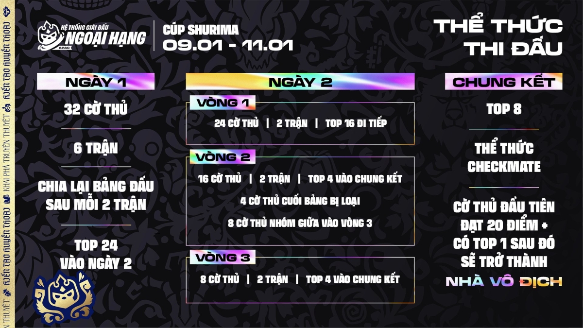 Cơ cấu tổ chức giải Ngoại Hạng