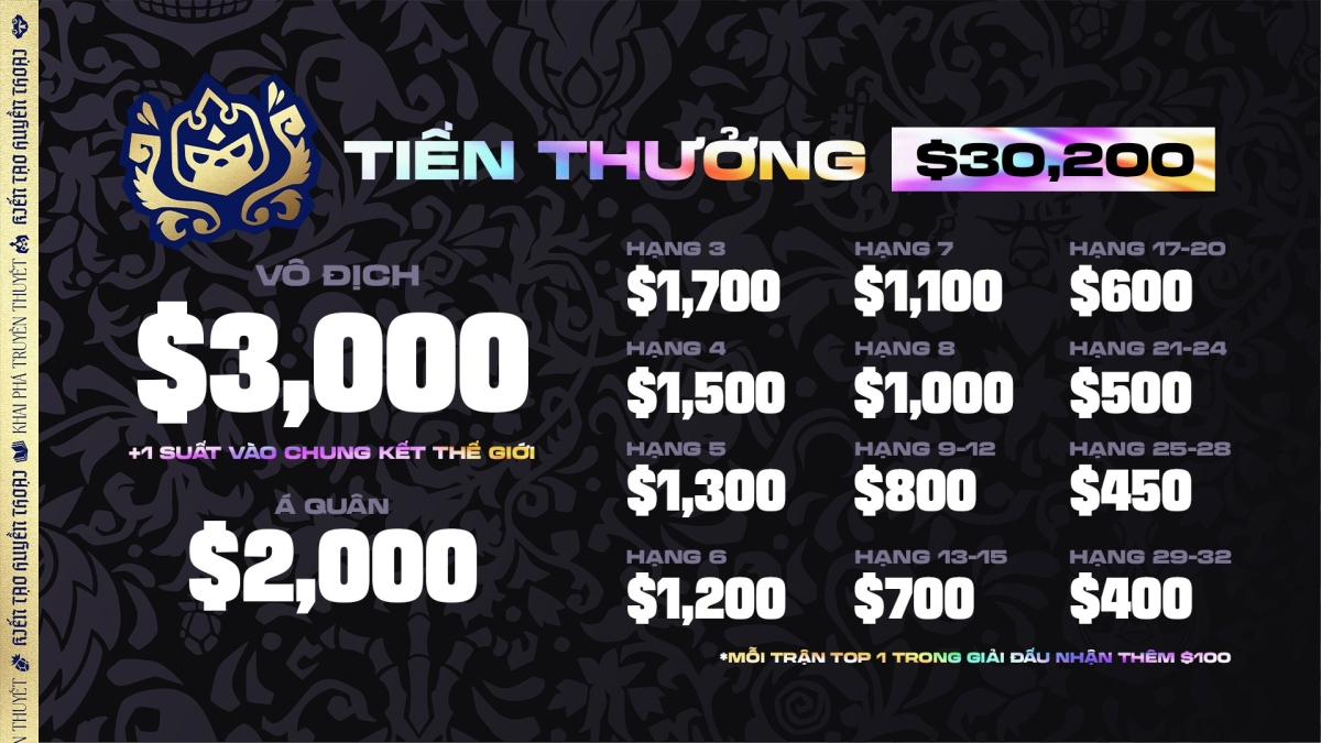 Tiền thưởng giải Ngoại Hạng