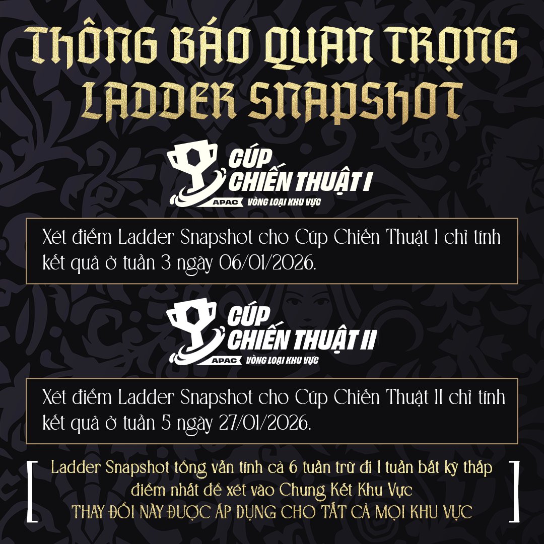 Các quy định của Ladder Snapshot