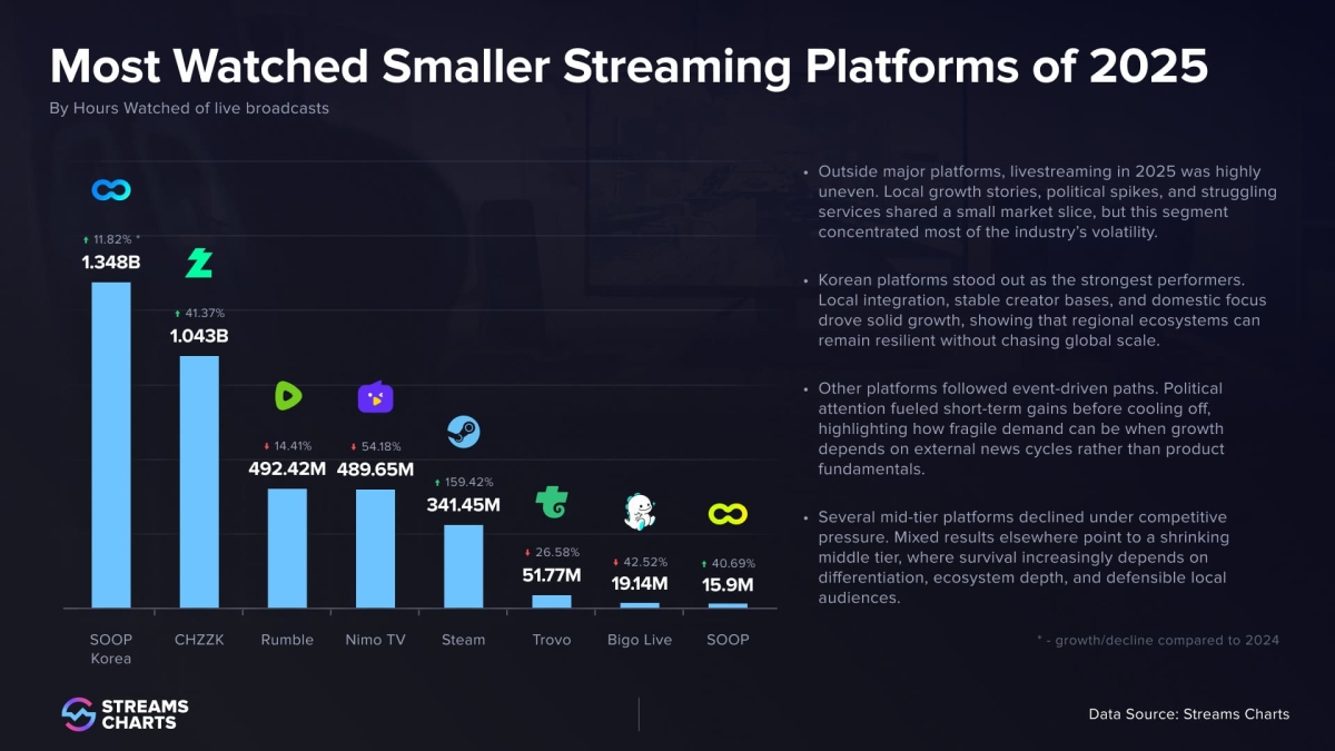 Các nền tảng nhỏ khác