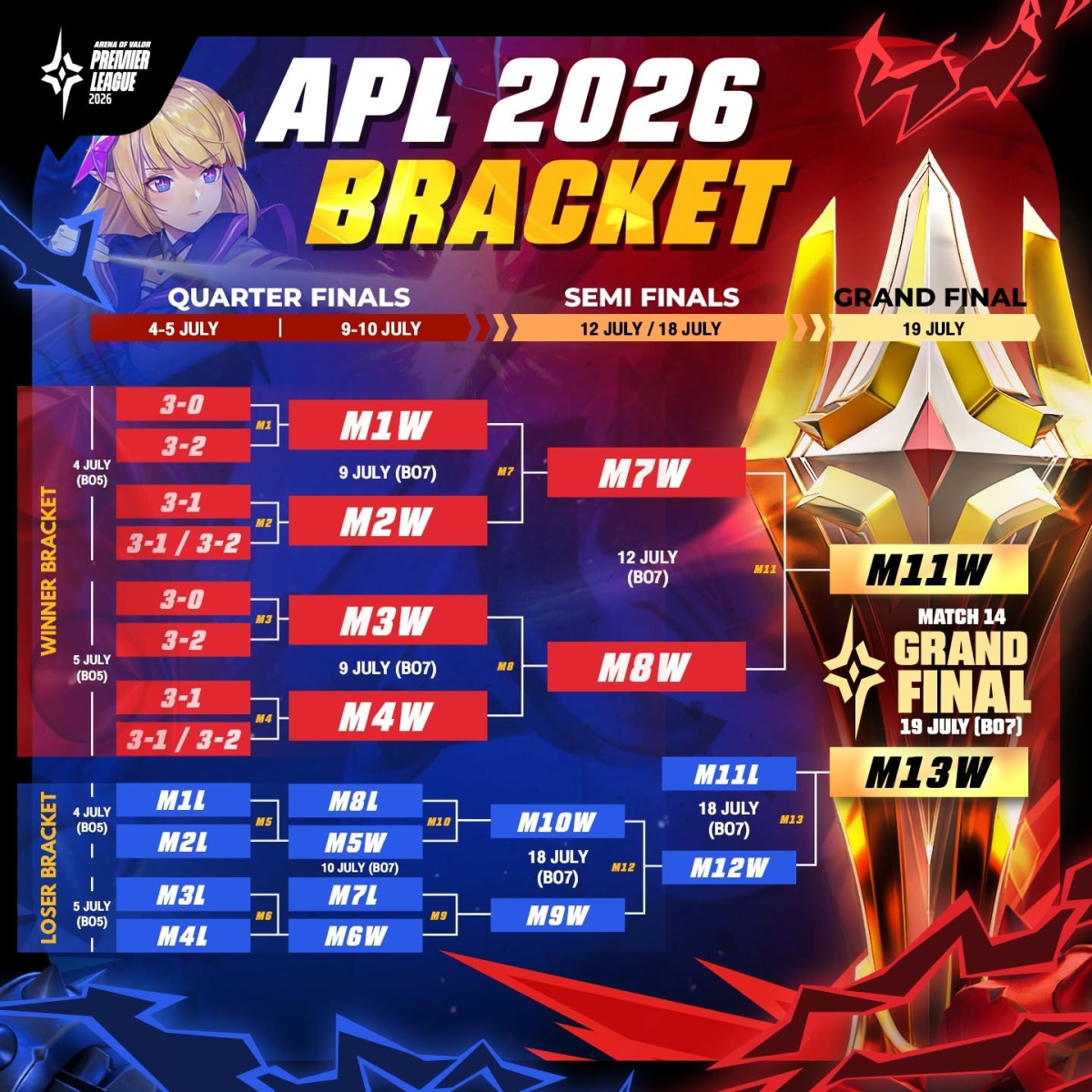 Thể thức và lịch trình vòng Playoffs