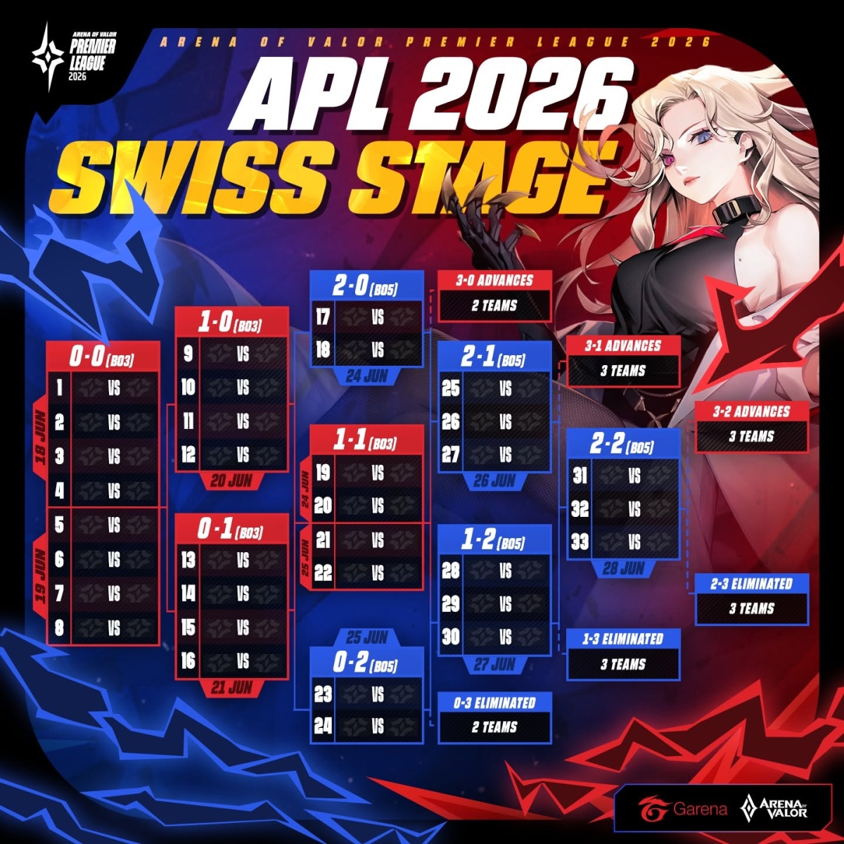 Vòng thi đấu Swiss Stage