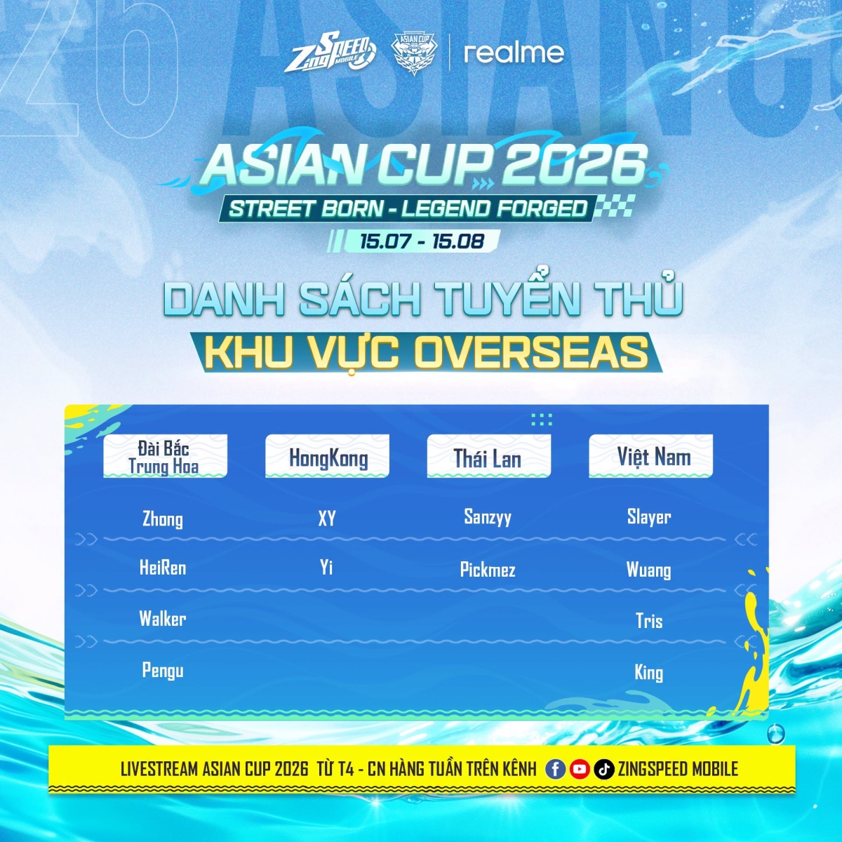 Các khu vực sẽ tham gia ASC 2026