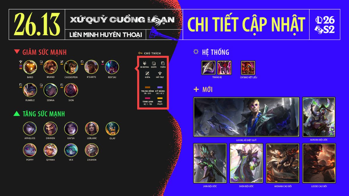 Nội dung chính bản cập nhật LMHT 26.13