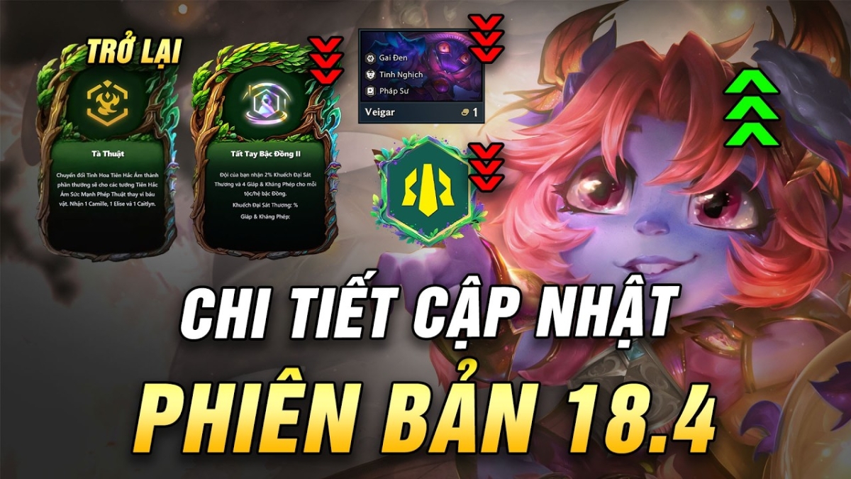 Những điều chỉnh sức mạnh tướng bậc 1 và 2