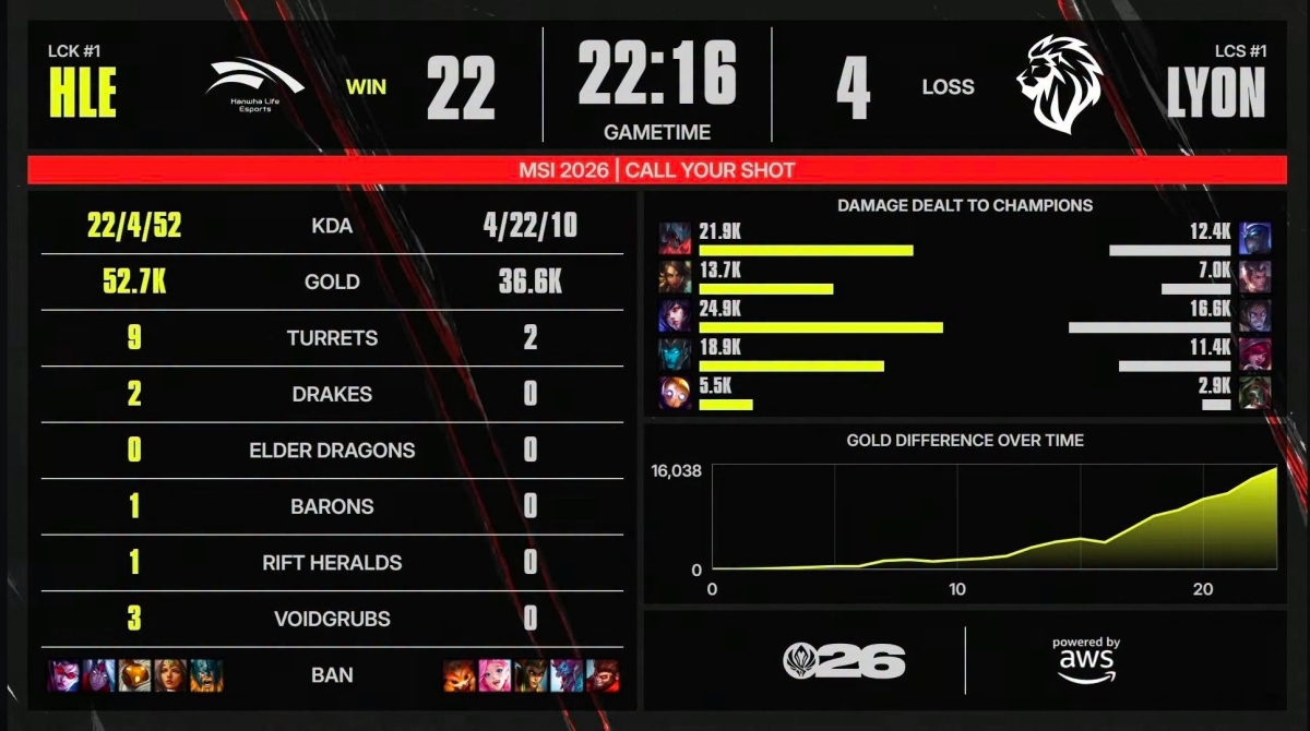 Thông số game 5