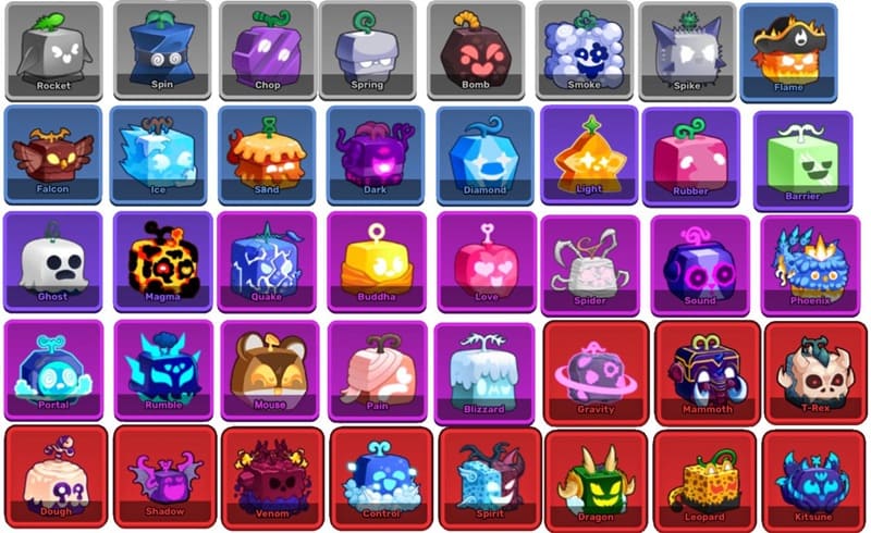 Tổng quan về Blox Fruits value list