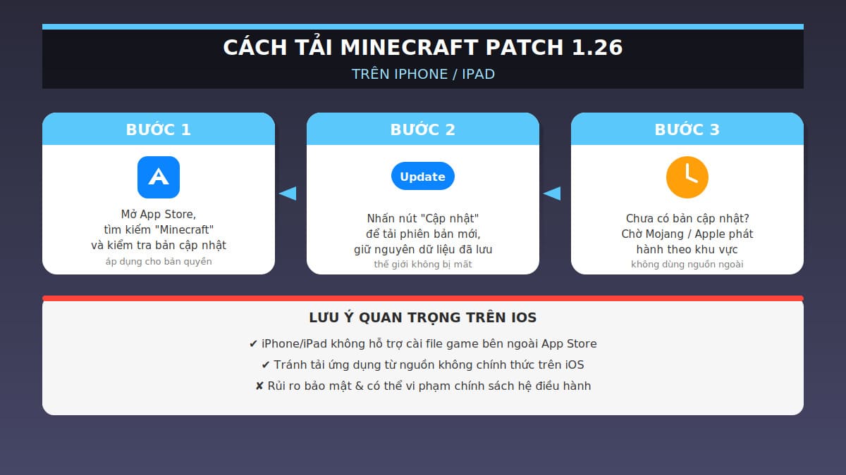 Các bước tải Minecraft Patch 1.26 trên iOS