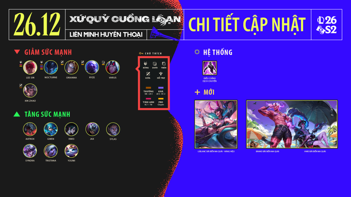 Thông tin tổng quan về bản cập nhật 26.12