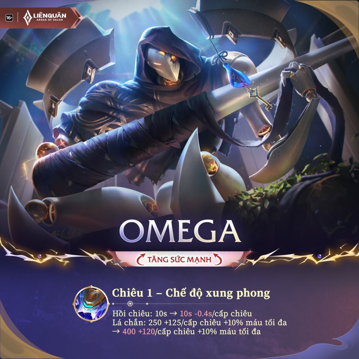 Thông tin chỉnh sửa Omega