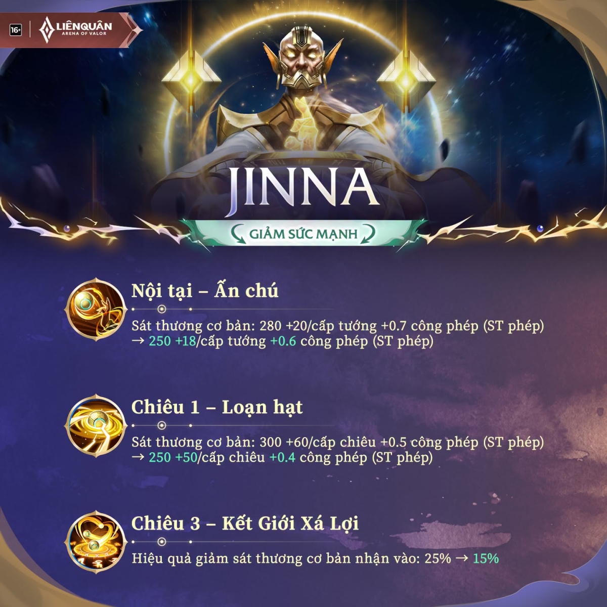 Thông tin chỉnh sửa Jinna