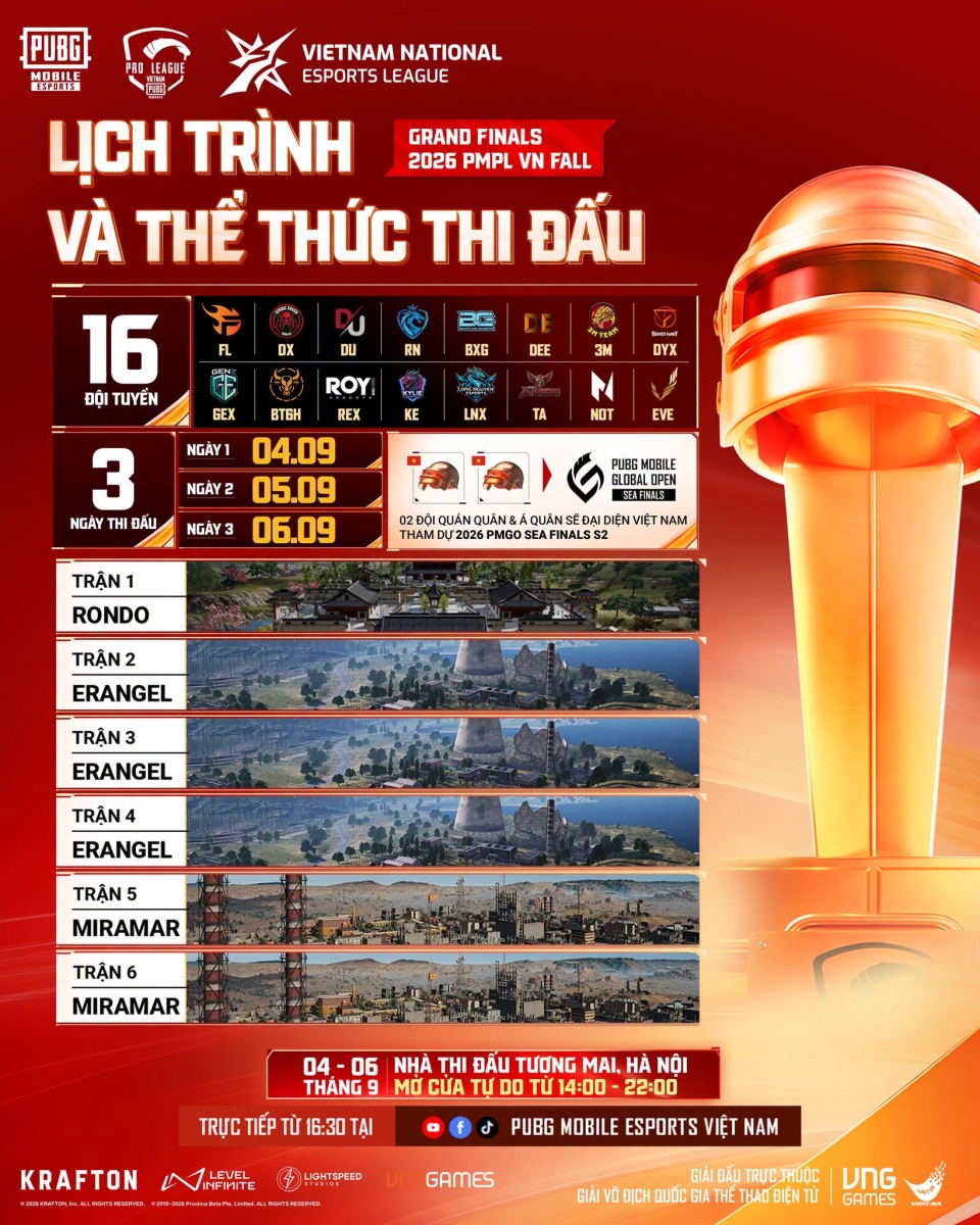 Lịch trình và thể thức cụ thể 