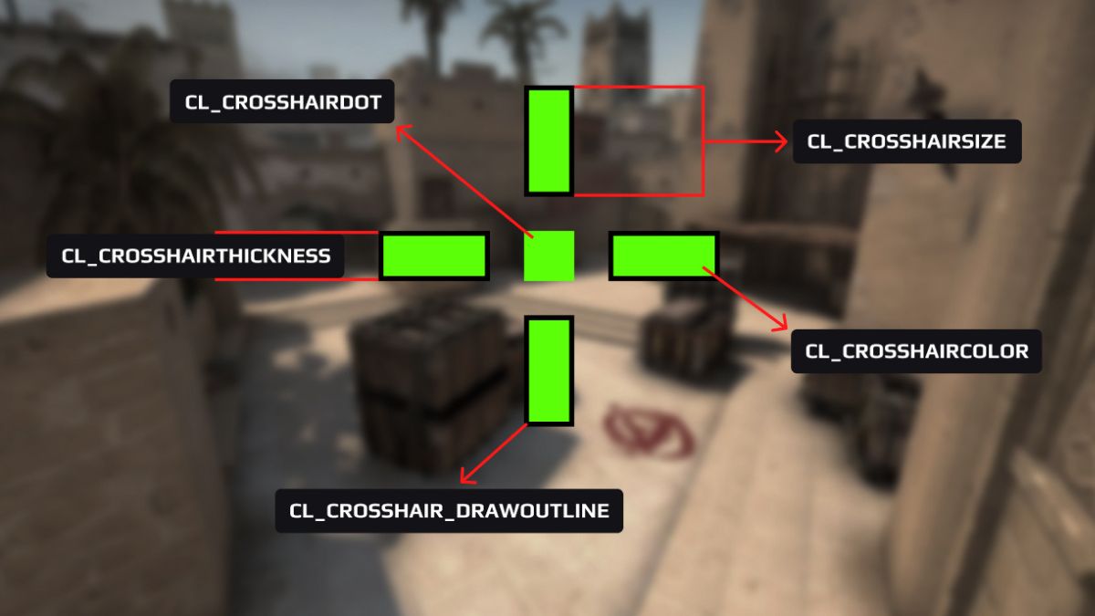 Cách thiết lập Crosshair CS:GO phù hợp với từng game thủ