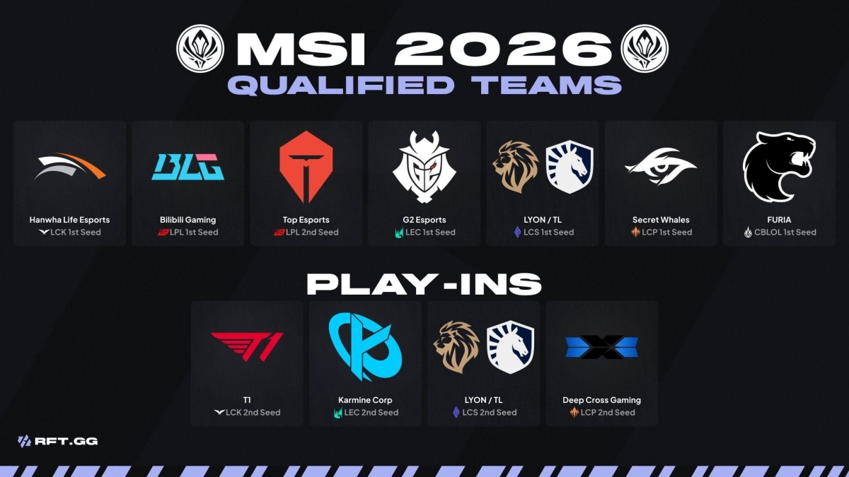Cách phân nhánh thi đấu MSI 2026