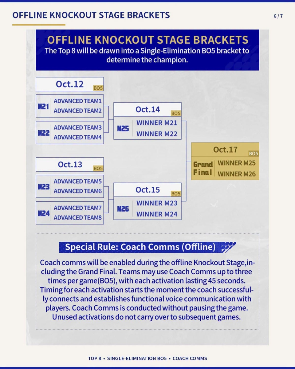 Thể thức thi đấu Knockout Stage
