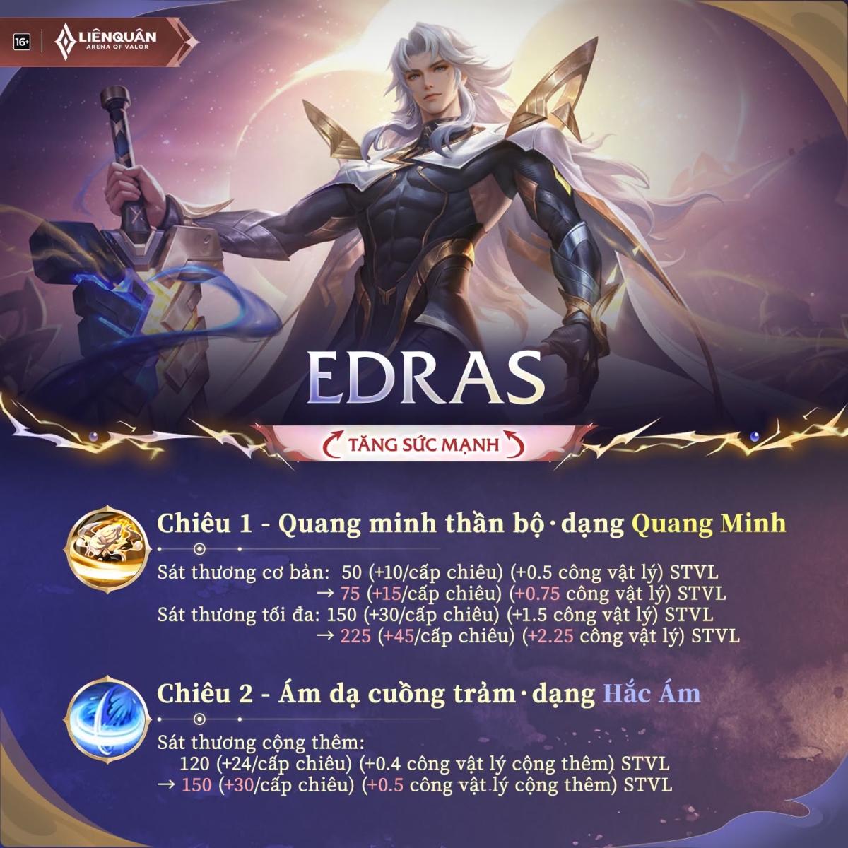 Edras được tăng sát thương ở cả hai trạng thái