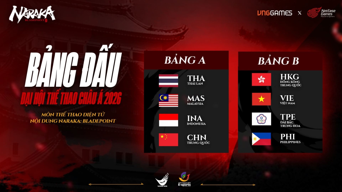 Bảng đấu bộ môn