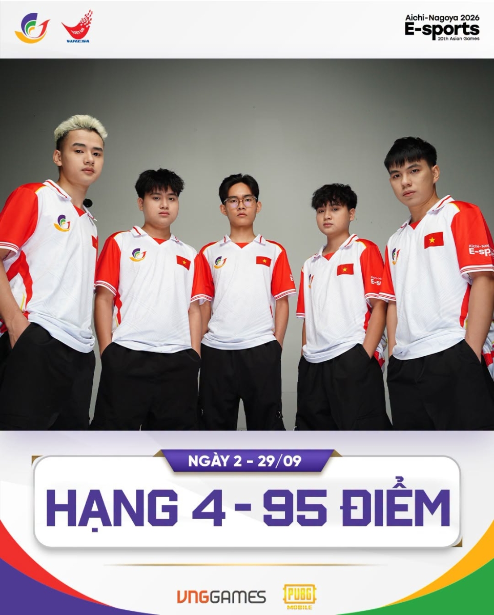 ĐT PUBG Mobile VN đạt hạng 4 với tổng 95 điểm