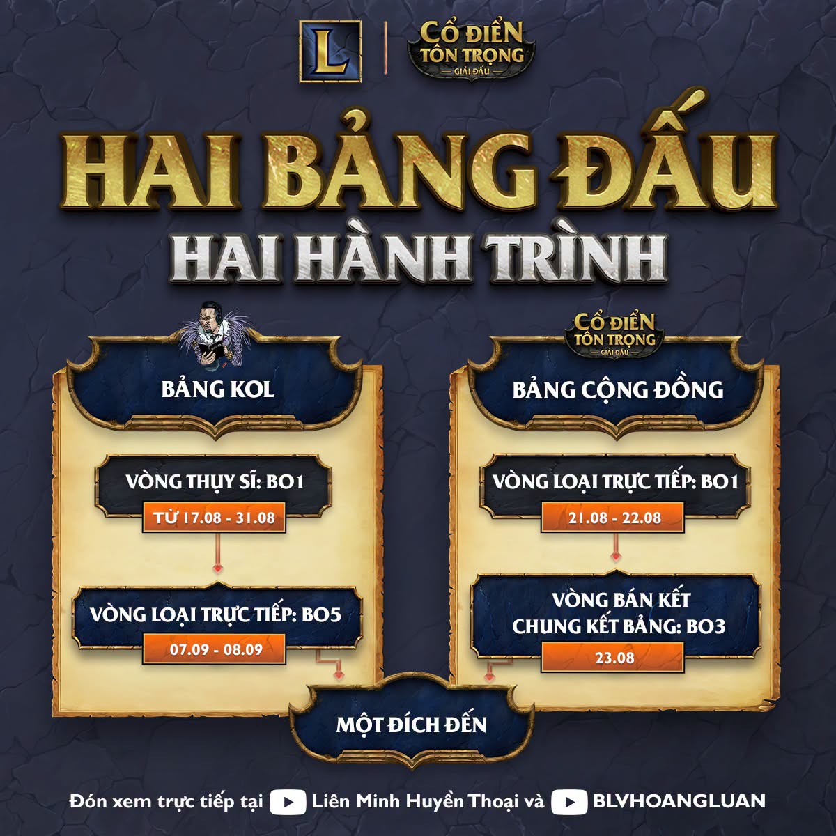 Bảng đấu cộng đồng với nhiều quy định thú vị