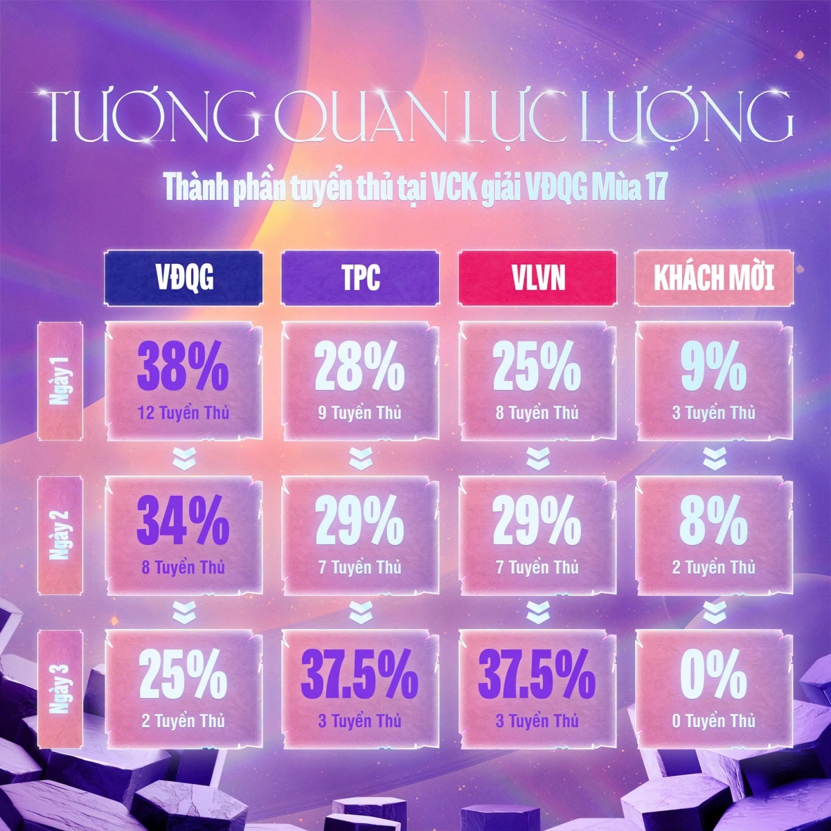 Tương quan lực lượng tại Vòng Chung Kết giải VĐQG 