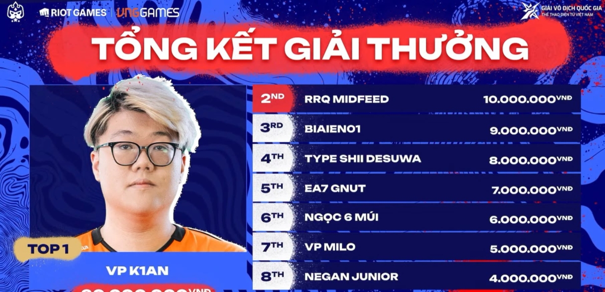 Tổng kết Giải Vô Địch Quốc Gia ĐTCL Việt Nam Mùa 17